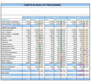 Compte-de-resultat-previsionnel